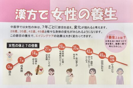 女性は7の倍数で変化する