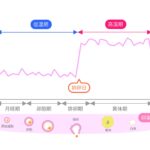 ～毎月女性のカラダで起きている、 繊細で美しいリズム～